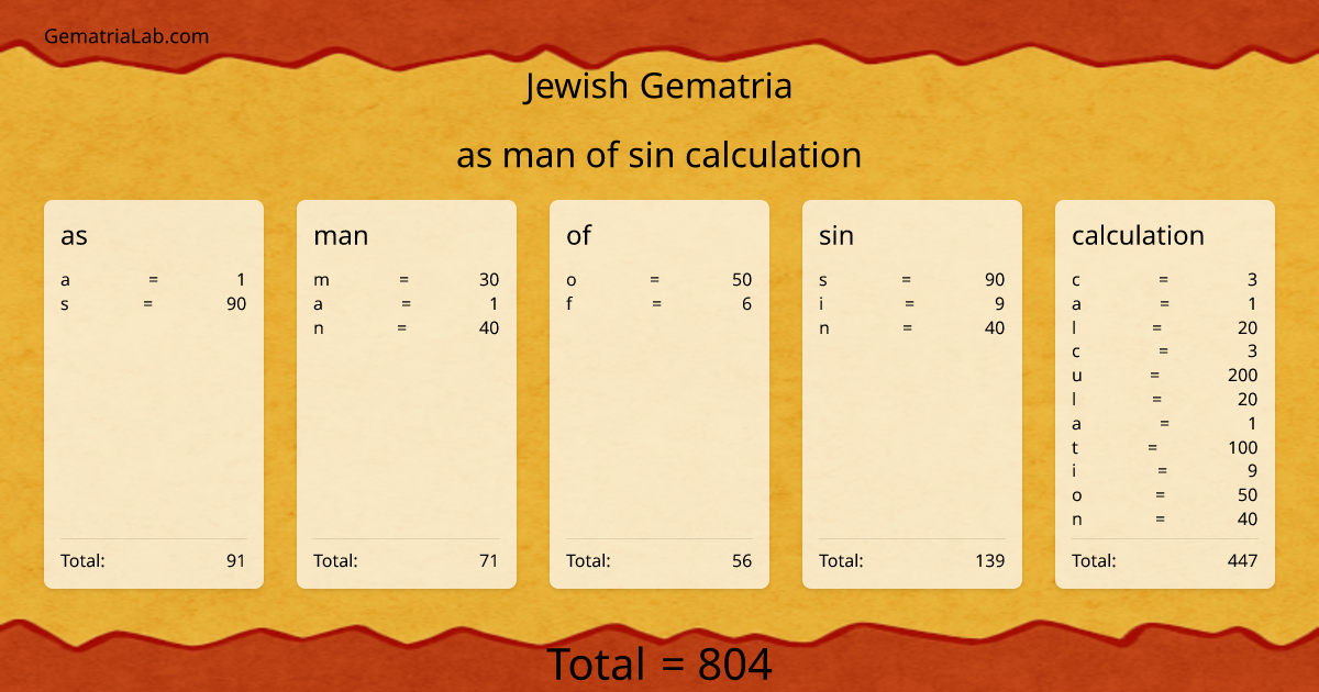as man of sin calculation in jewish Gematria